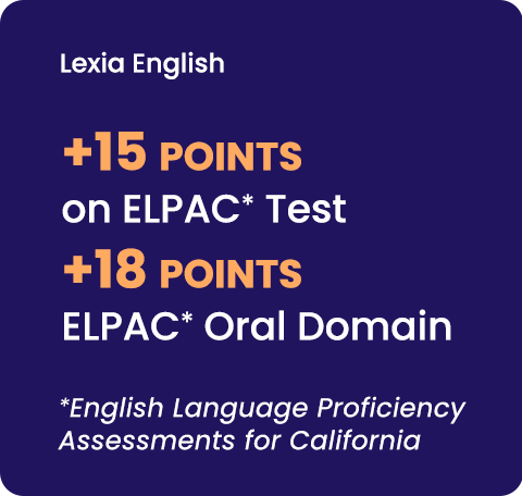 Lexia English +15 points on ELPAC* Test; +18 points ELPAC Oral Domain *English Language Proficiency Assessments for California